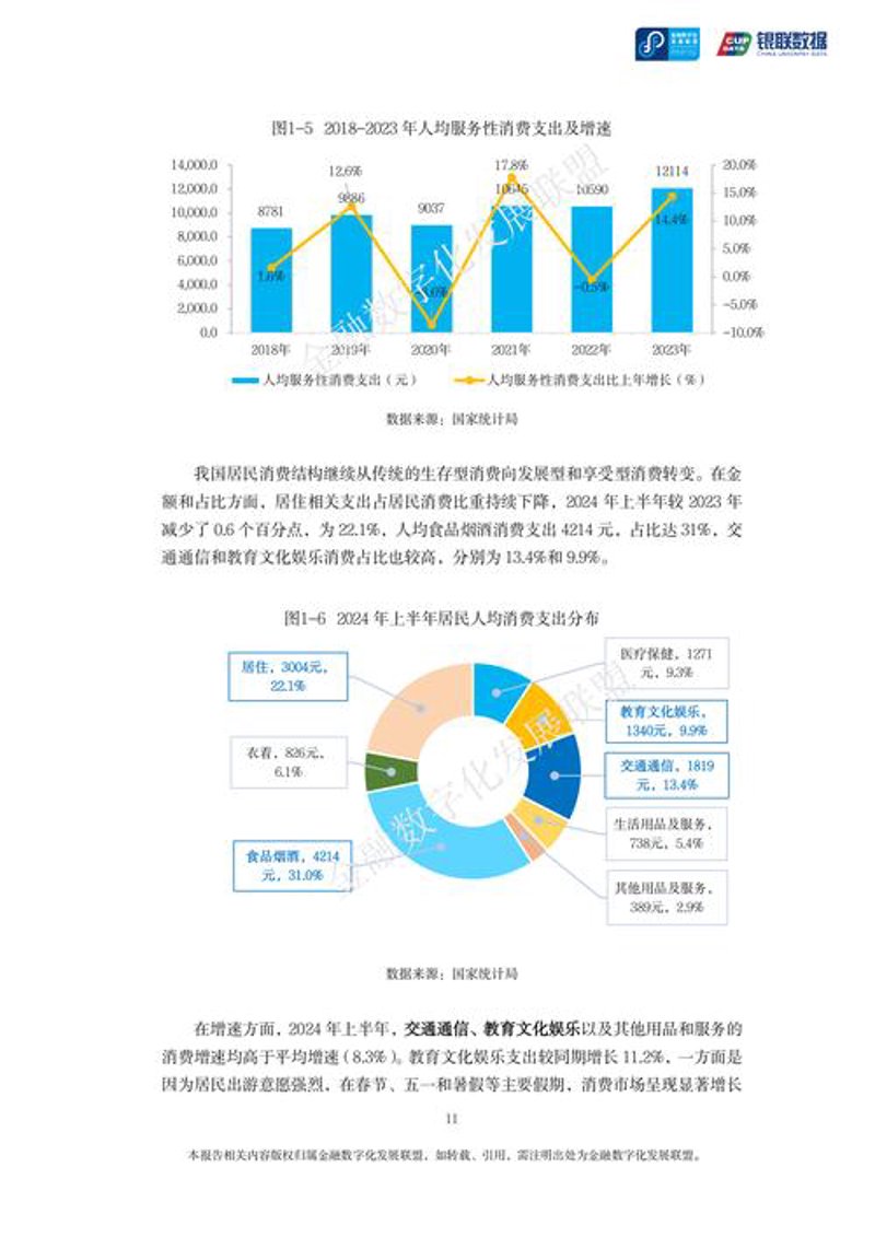 数据调研报告